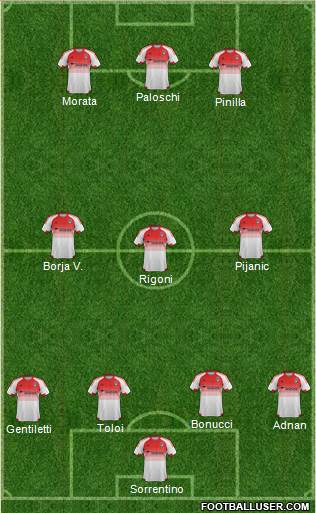D.C. United Formation 2015