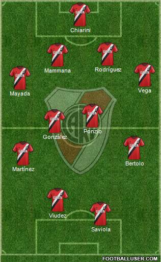 River Plate Formation 2015