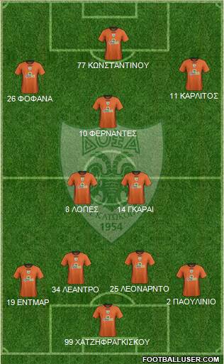 Doxa THOI Katokopias 4-2-3-1 football formation