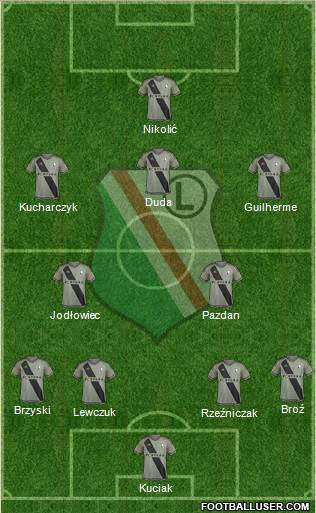Legia Warszawa Formation 2015