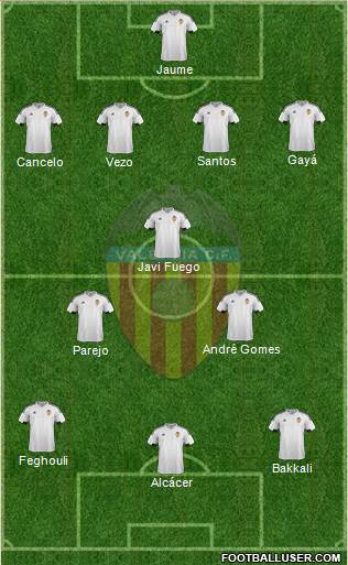 Valencia C.F., S.A.D. Formation 2015