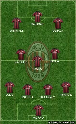 A.C. Milan Formation 2015