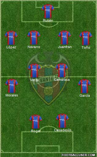 Levante U.D., S.A.D. Formation 2015