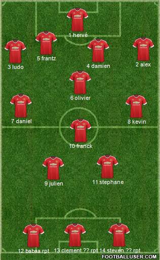 Manchester United Formation 2015