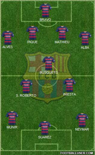 F.C. Barcelona Formation 2015