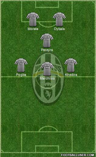 Juventus Formation 2015
