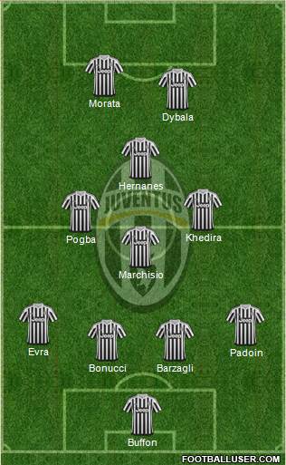 Juventus Formation 2015