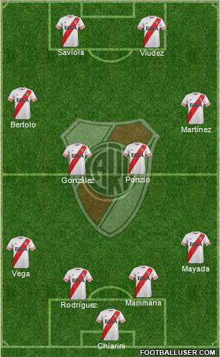 River Plate Formation 2015