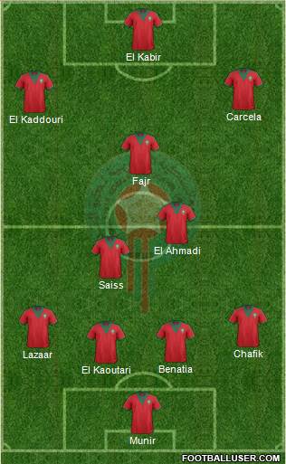 Morocco Formation 2015