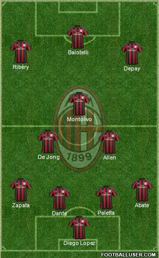 A.C. Milan Formation 2015
