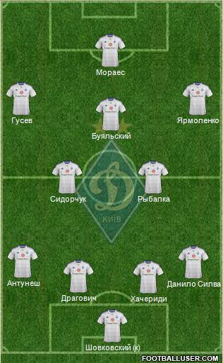 Dinamo Kiev Formation 2015