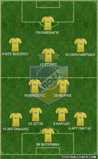 APOEL Nicosia Formation 2015