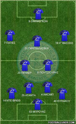 AS Ethnikos Achnas Formation 2015