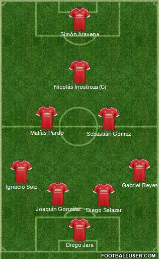 Manchester United Formation 2015