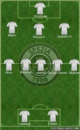 Spezia football formation