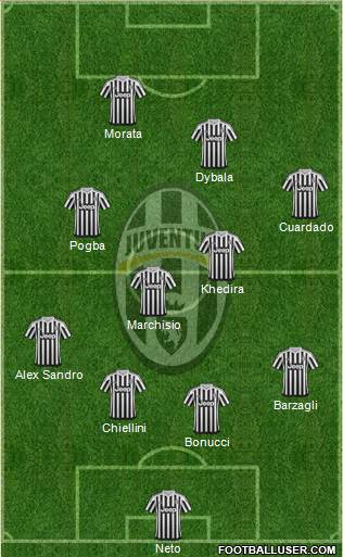 Juventus Formation 2015