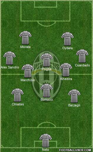 Juventus Formation 2015
