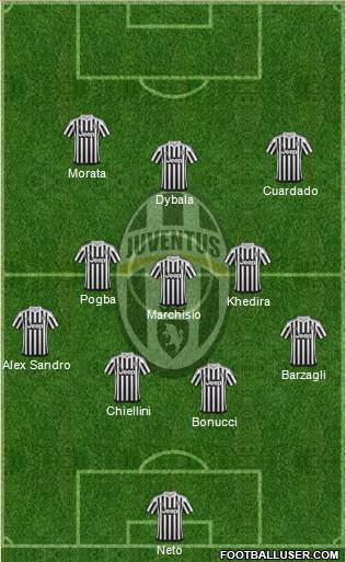Juventus Formation 2015