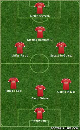 Manchester United Formation 2015