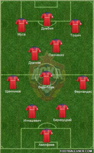 CSKA Moscow Formation 2015
