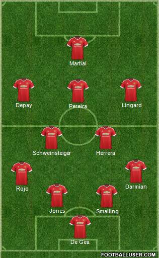 Manchester United Formation 2015