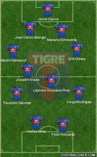 Tigre Formation 2015