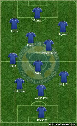 Bosnia and Herzegovina Formation 2015