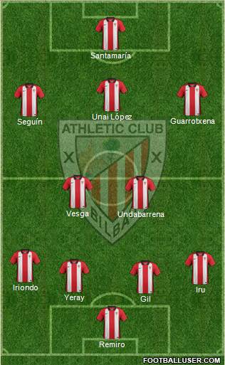 Bilbao Athletic Formation 2015