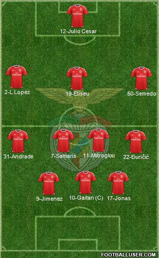 Sport Lisboa e Benfica - SAD Formation 2015