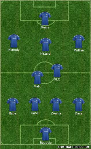 Chelsea Formation 2015