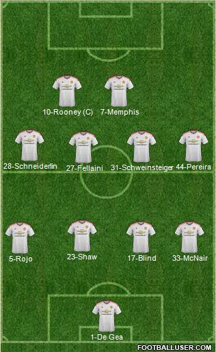 Manchester United Formation 2015