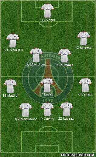 Paris Saint-Germain Formation 2015