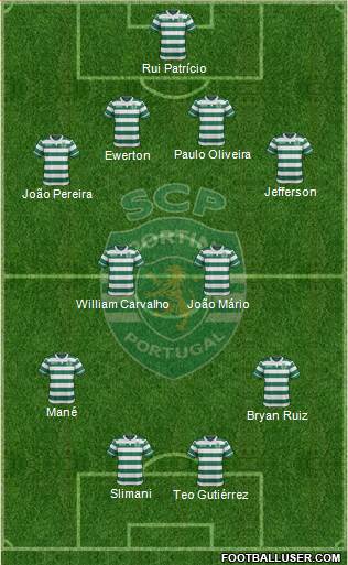 Sporting Clube de Portugal - SAD Formation 2015