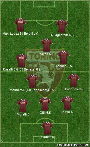 Torino Formation 2015