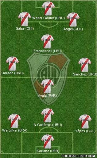 River Plate Formation 2015