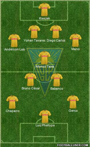 Estoril Praia Futebol - SAD Formation 2015