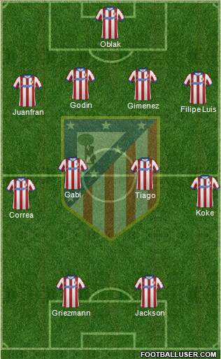 Atlético Madrid B Formation 2015