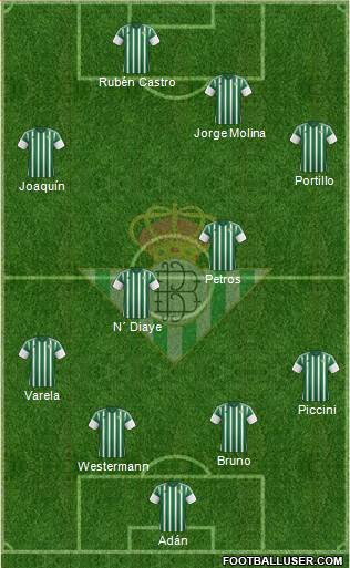 Real Betis B., S.A.D. Formation 2015