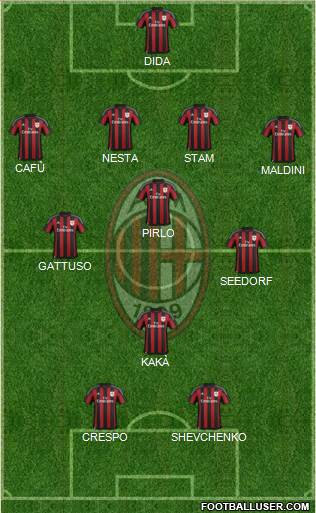 A.C. Milan Formation 2015
