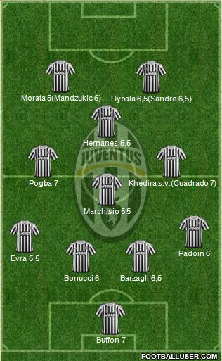 Juventus Formation 2015