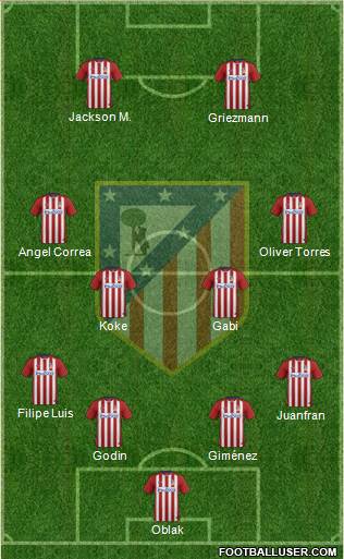 C. Atlético Madrid S.A.D. Formation 2015