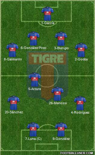 Tigre Formation 2015