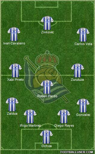 Real Sociedad S.A.D. Formation 2015
