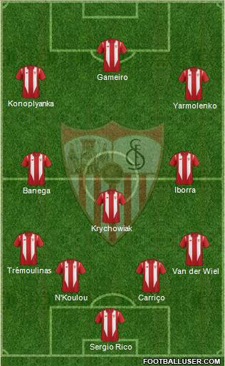 Sevilla F.C., S.A.D. Formation 2015