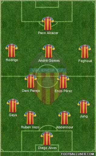 Valencia C.F., S.A.D. Formation 2015