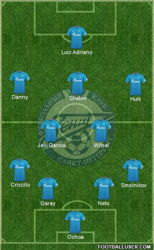 Zenit St. Petersburg Formation 2015