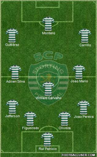Sporting Clube de Portugal - SAD Formation 2015