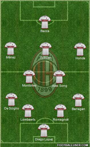 A.C. Milan Formation 2015