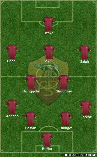 AS Roma Formation 2015