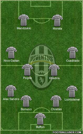 Juventus Formation 2015